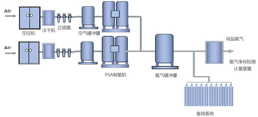 (PSA)變壓吸附制氧機(jī)-1.jpg