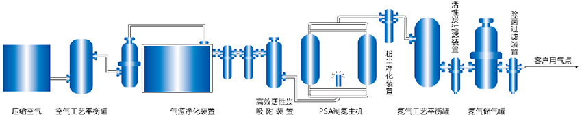 變壓吸附式制氮機(jī)(-PSA-)-1.jpg