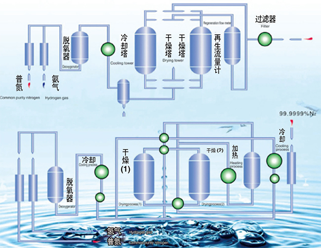 變壓吸附式制氮機(jī)(-PSA-)-1.jpg